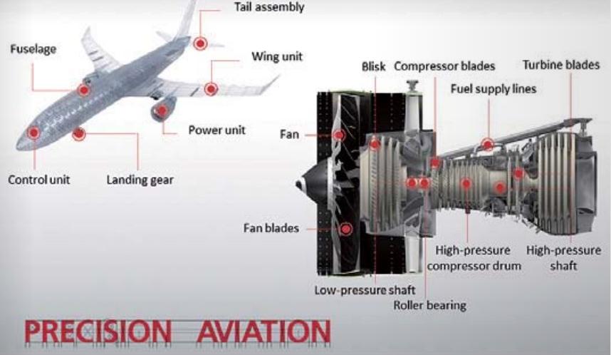飛機(jī)各種部件及航空發(fā)動(dòng)機(jī)高精密零件尺寸測量